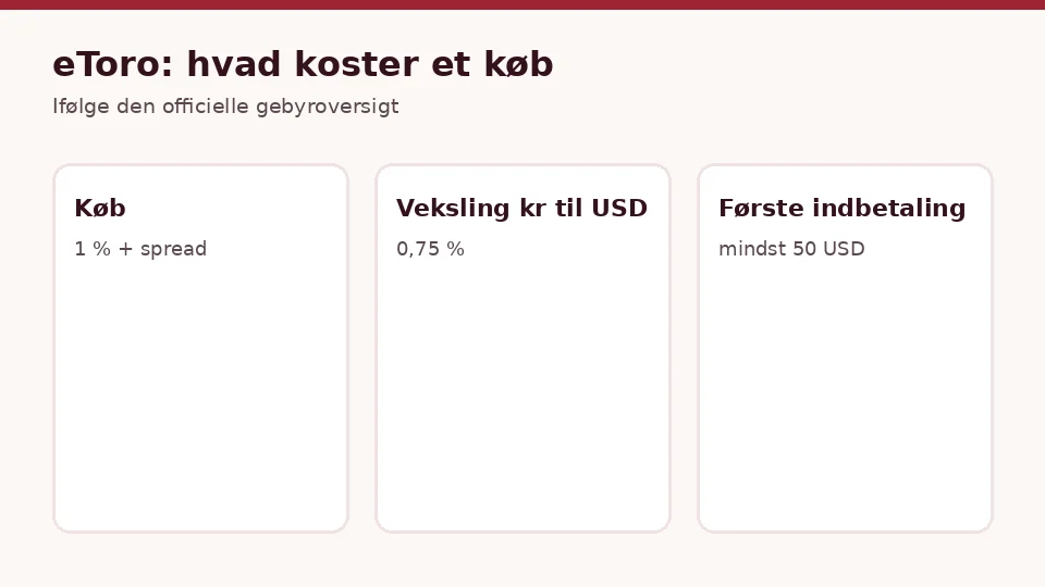 eToro: gebyrer, når du vil købe kryptovaluta