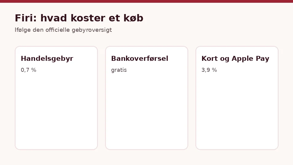 Firi: gebyrer, når du vil købe kryptovaluta