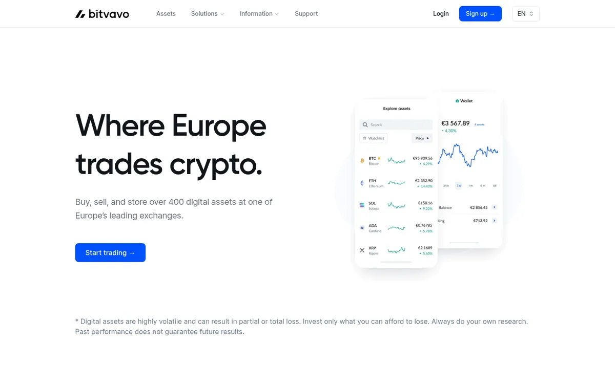 Bitvavos forside på computer, engelsk version – købe kryptovaluta hos Bitvavo